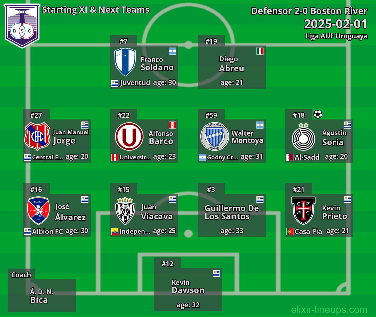 Defensor Starting XI & Next Teams 2025-02-01