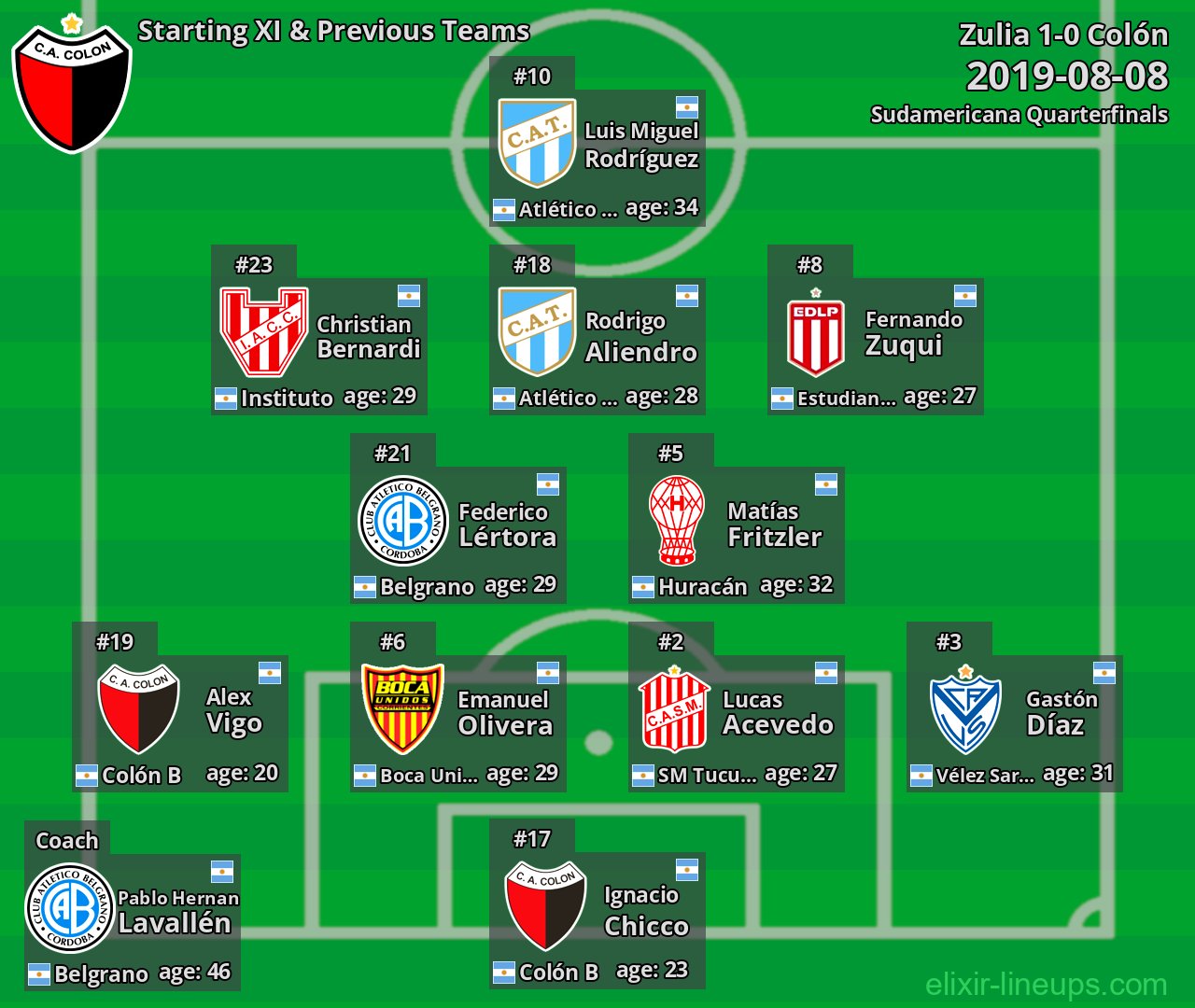 Colón Starting XI & Previous Teams 2019-08-08