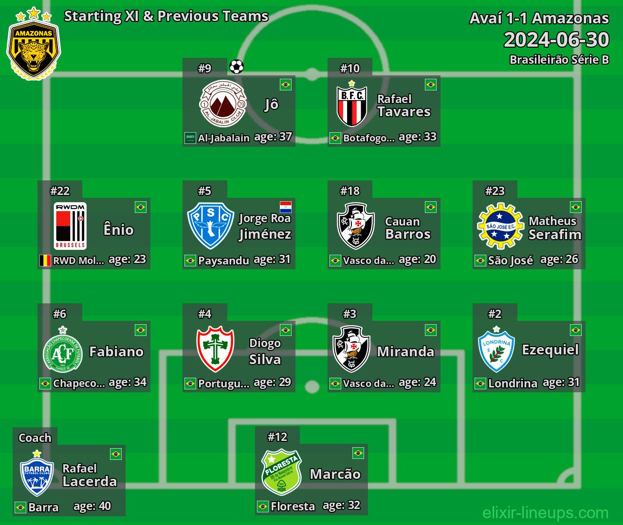 Amazonas Starting XI & Previous Teams 2024-06-30