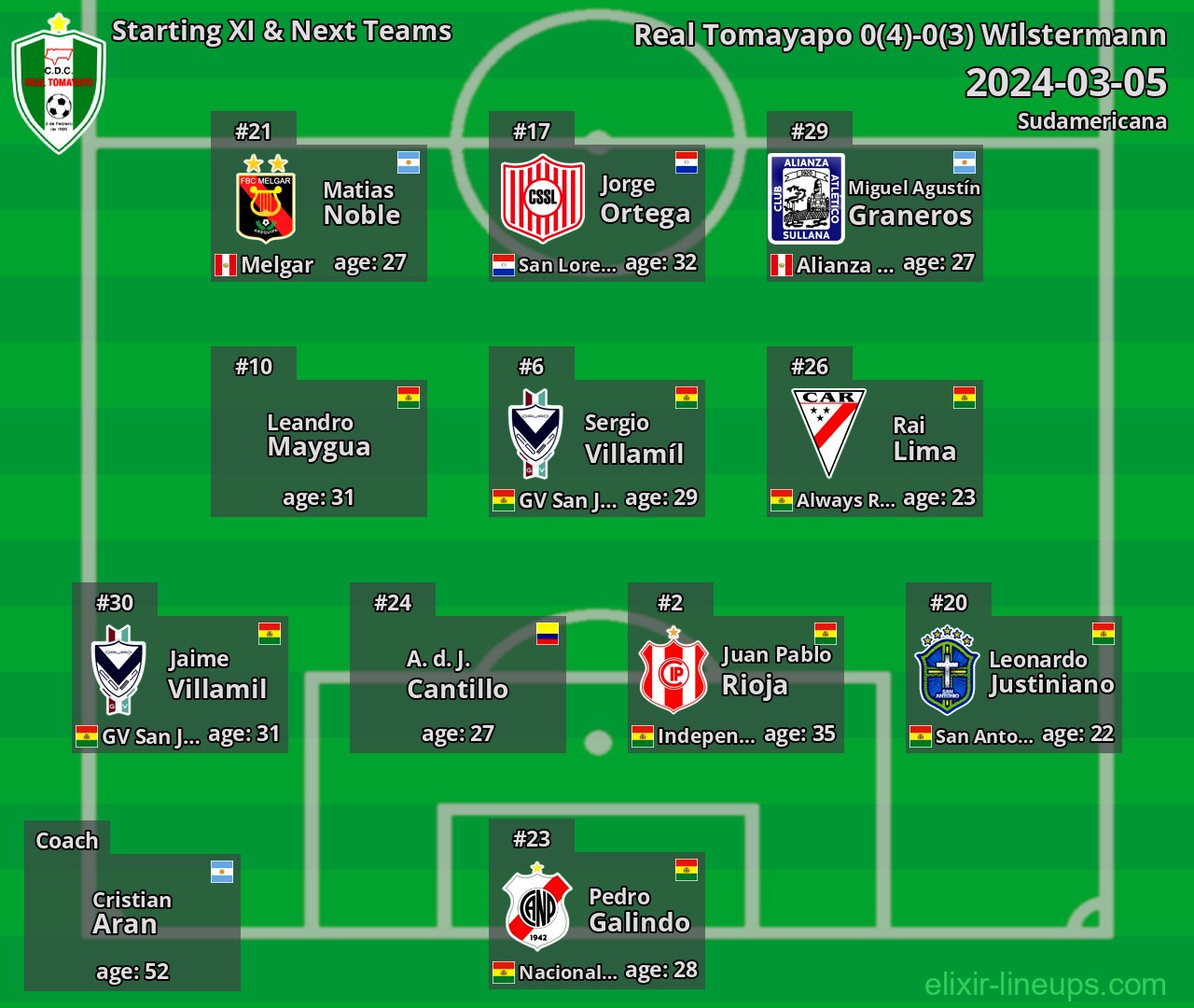 Real Tomayapo Starting XI & Next Teams 2024-03-05