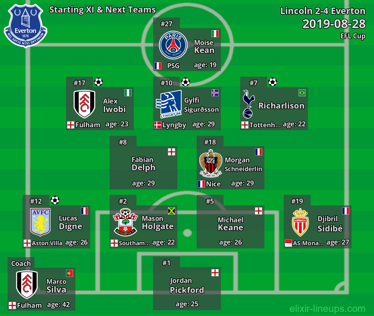 Everton Starting XI & Next Teams 2019-08-28
