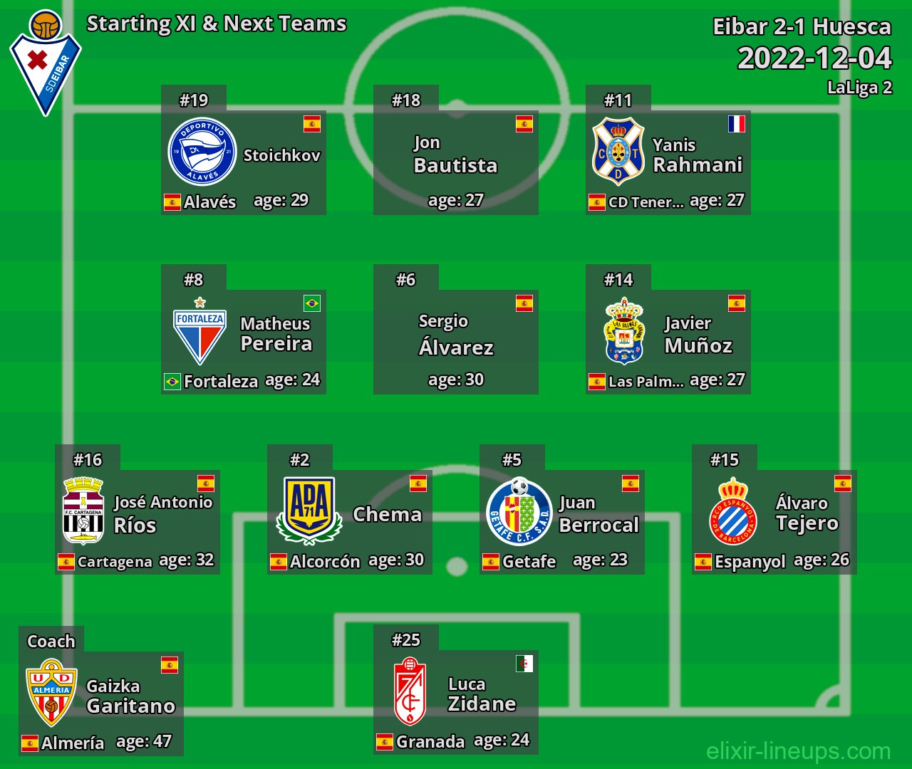 Eibar Starting XI & Next Teams 2022-12-04