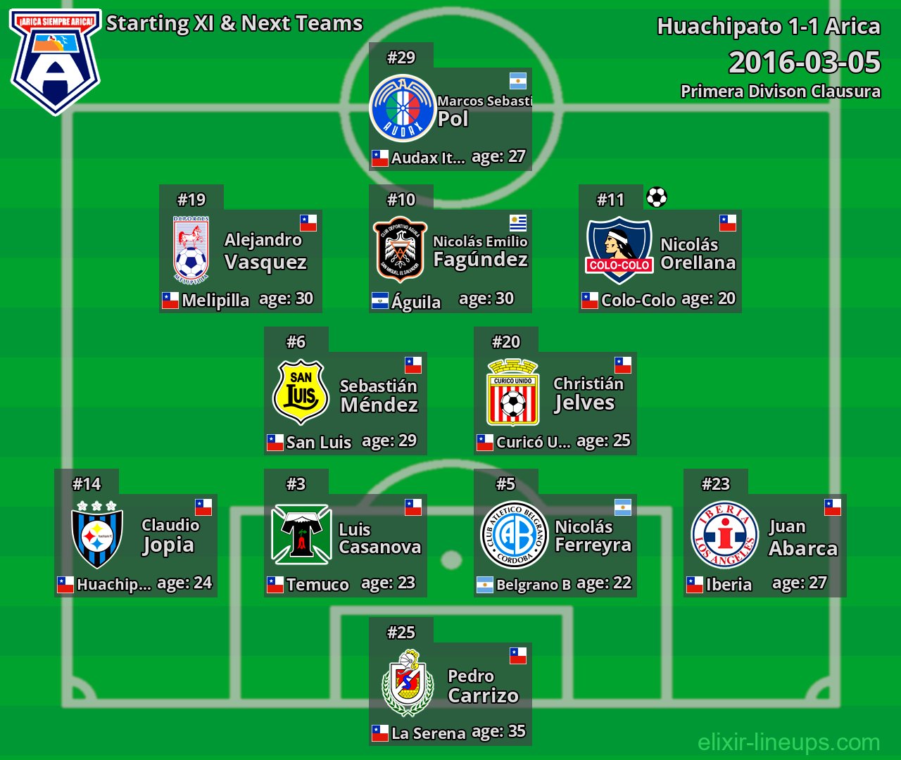 Arica Starting XI & Next Teams 2016-03-05