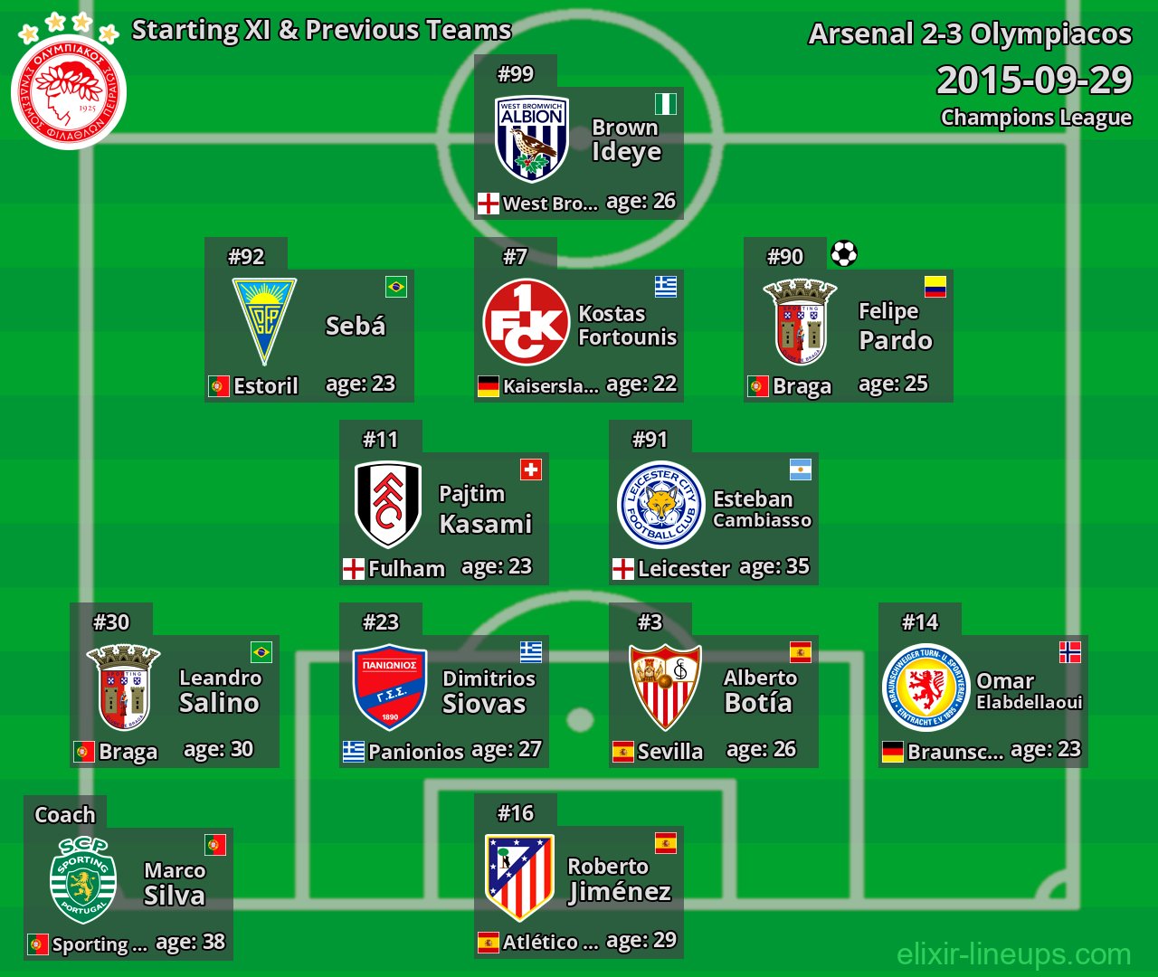 Olympiacos Starting XI & Previous Teams 2015-09-29