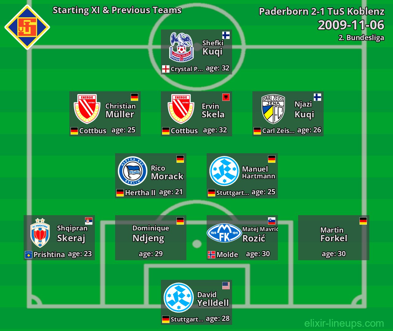 TuS Koblenz Starting XI & Previous Teams 2009-11-06