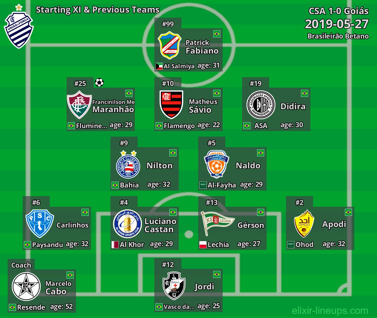 CSA Starting XI & Previous Teams 2019-05-27