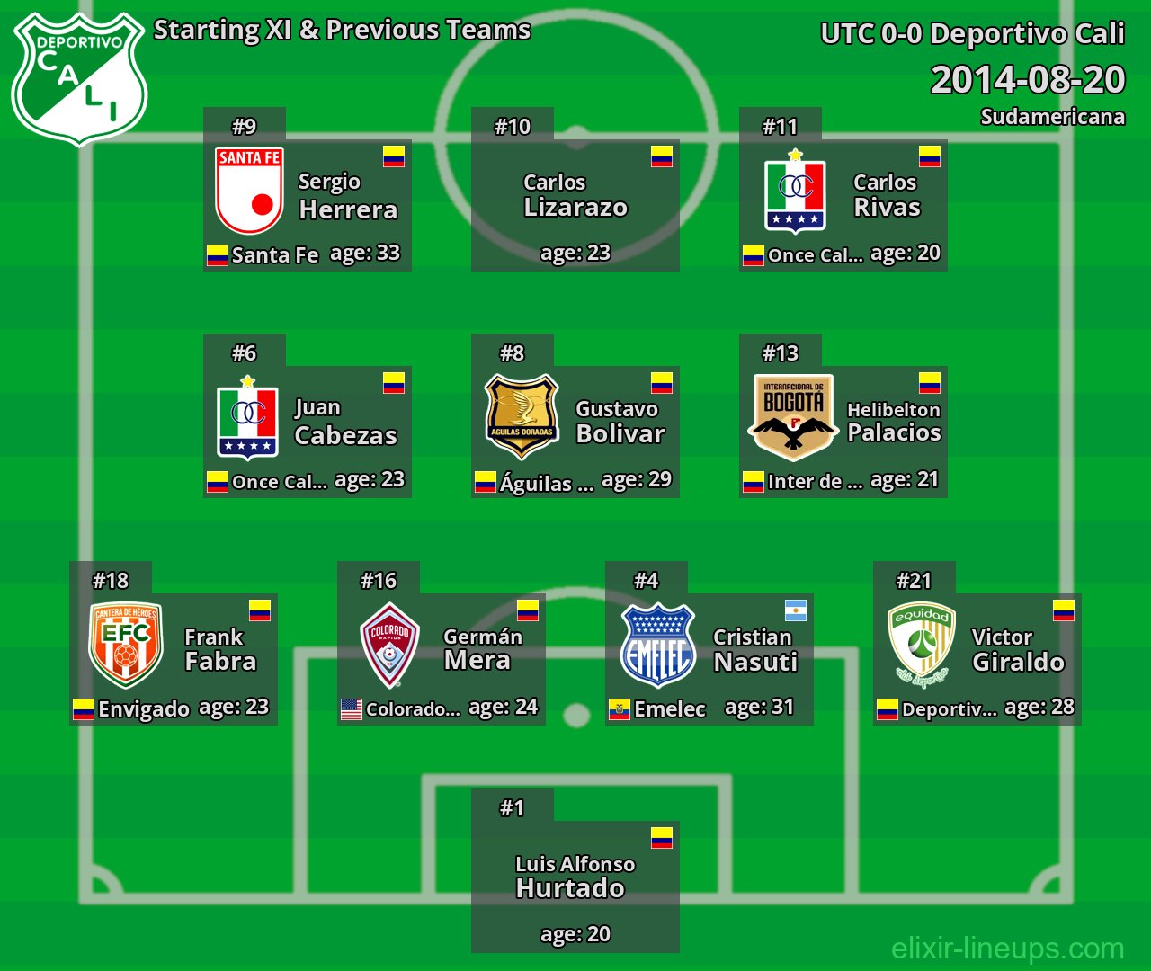 Deportivo Cali Starting XI & Previous Teams 2014-08-20