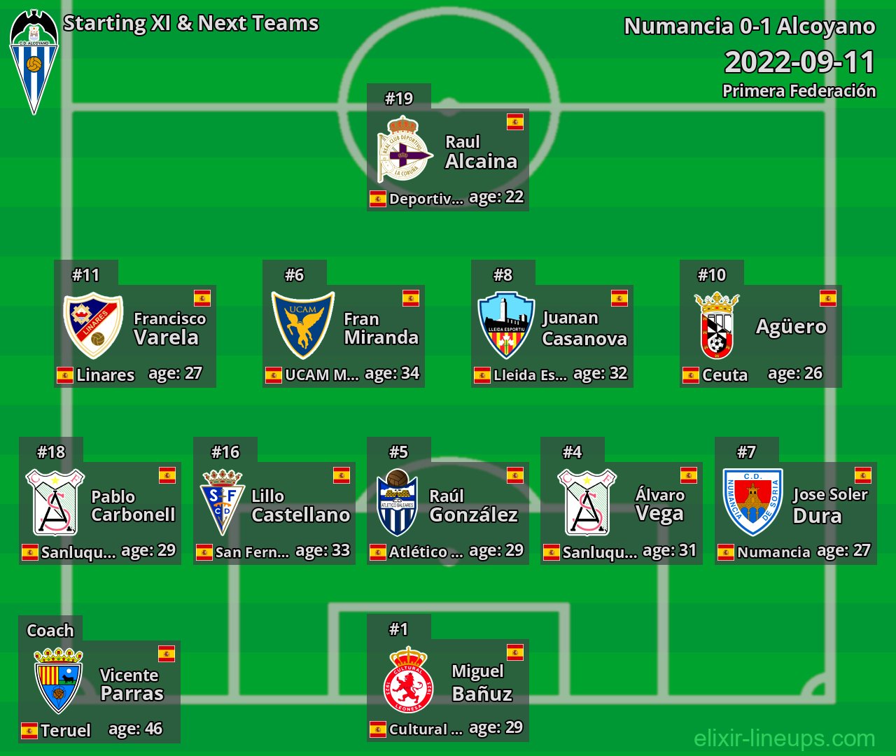 Alcoyano Starting XI & Next Teams 2022-09-11