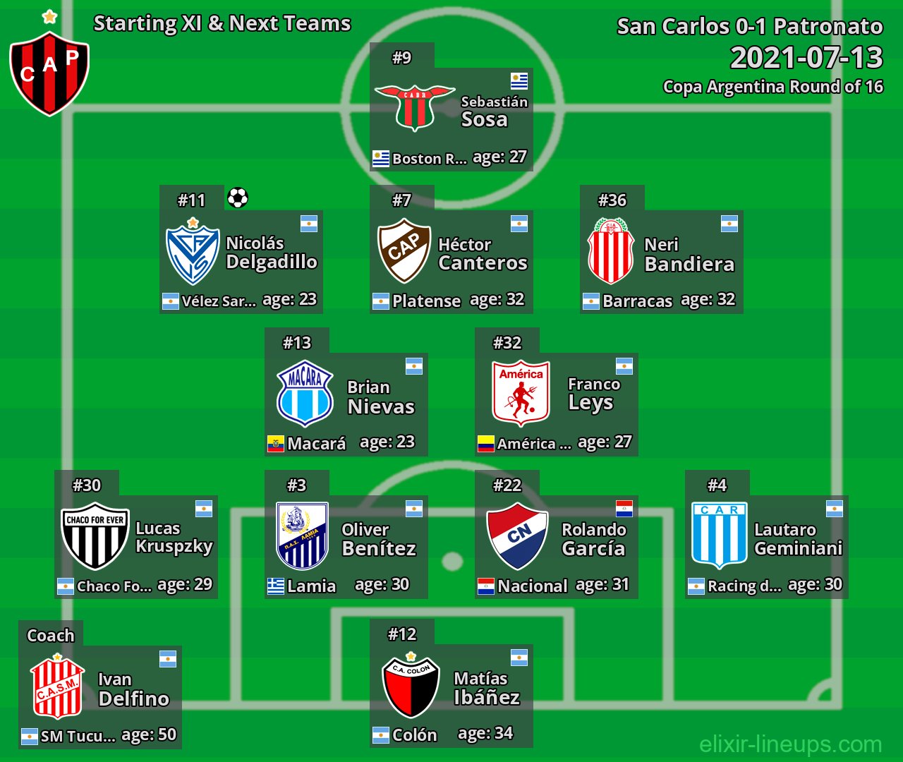 Patronato Starting XI & Next Teams 2021-07-13