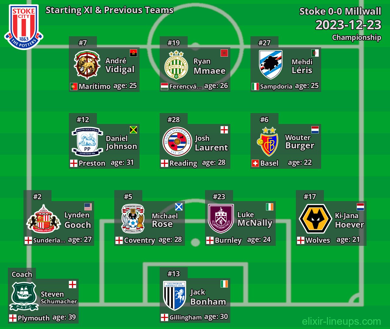 Stoke Starting XI & Previous Teams 2023-12-23