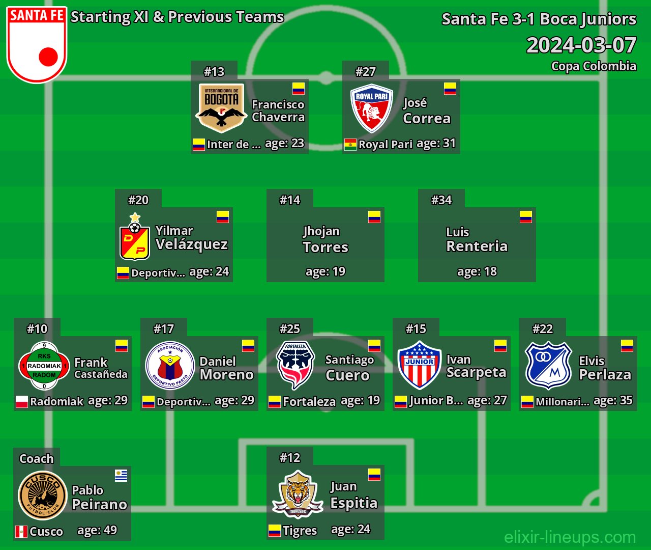 Santa Fe Starting XI & Previous Teams 2024-03-07