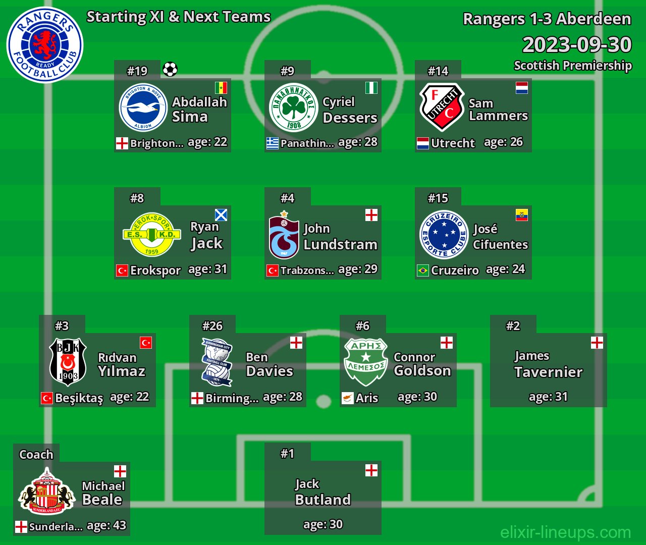 Rangers Starting XI & Next Teams 2023-09-30