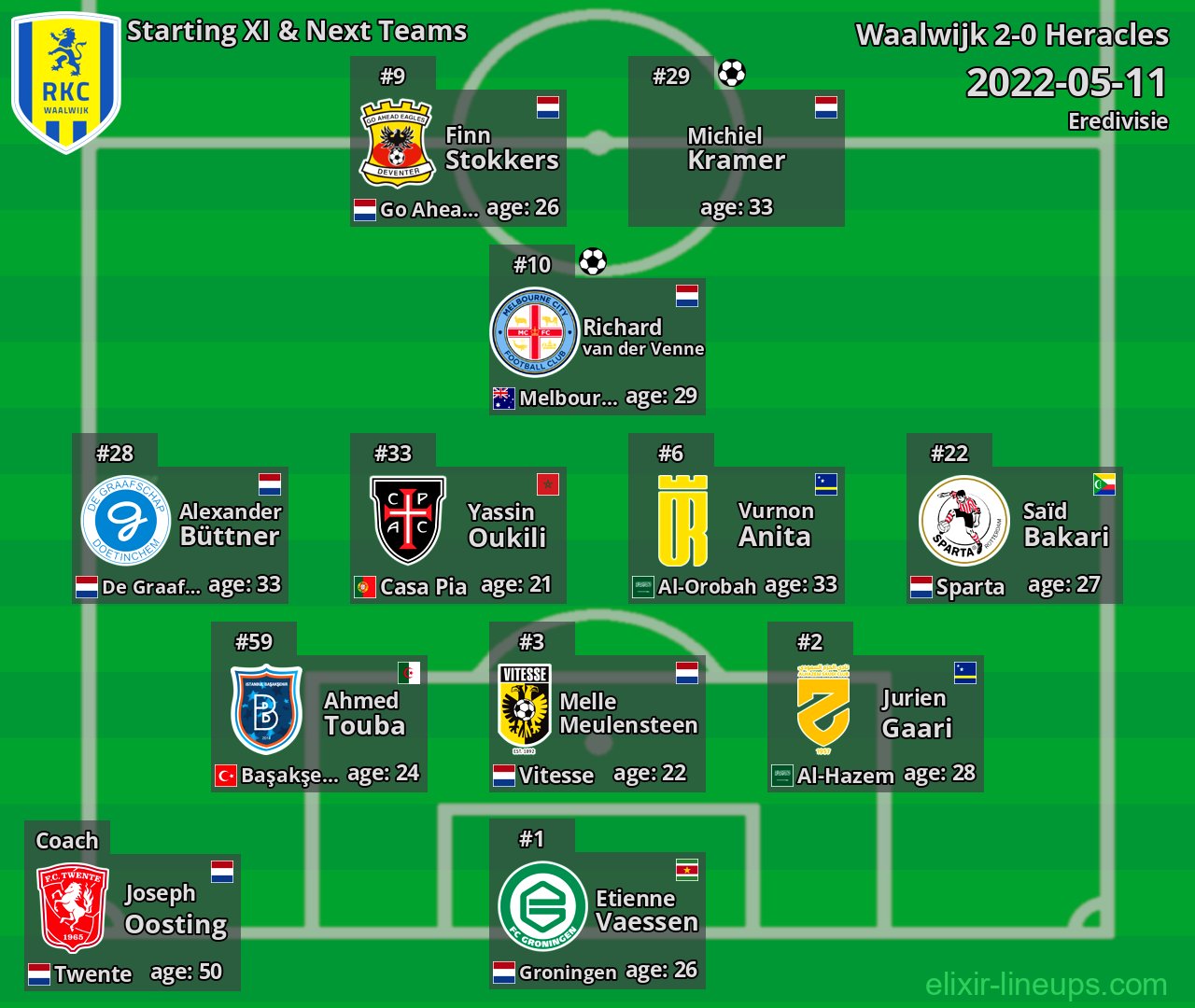 Waalwijk Starting XI & Next Teams 2022-05-11