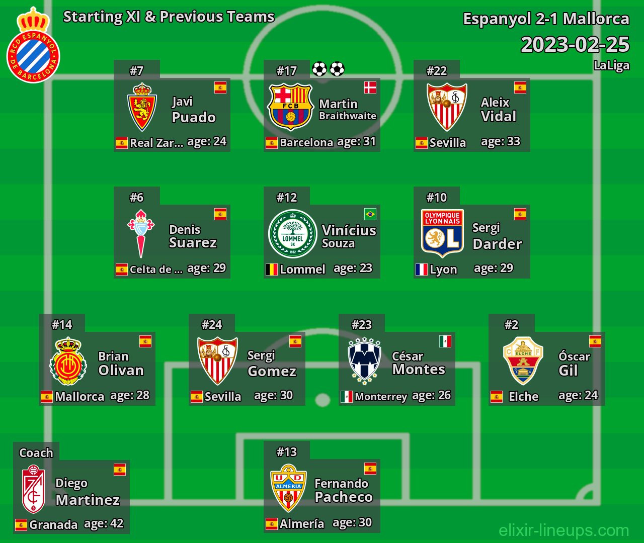 Espanyol Starting XI & Previous Teams 2023-02-25