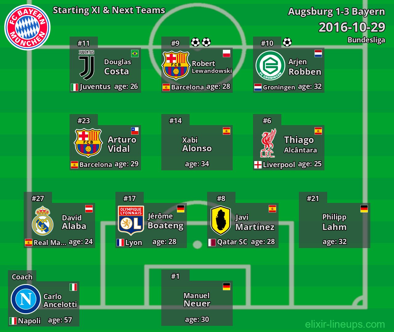 Bayern Starting XI & Next Teams 2016-10-29