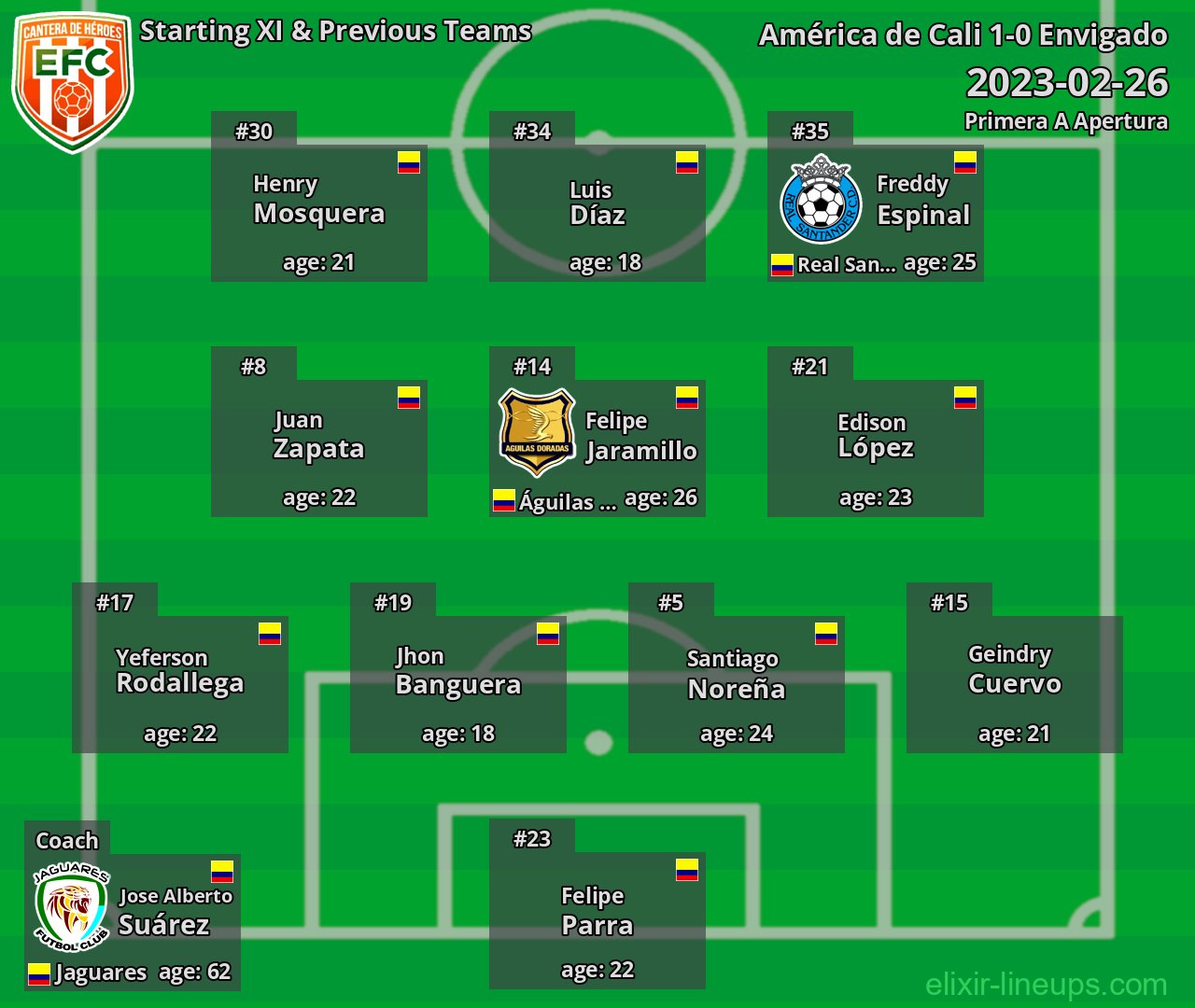 Envigado Starting XI & Previous Teams 2023-02-26