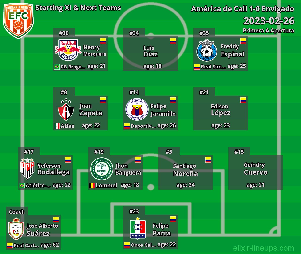 Envigado Starting XI & Next Teams 2023-02-26