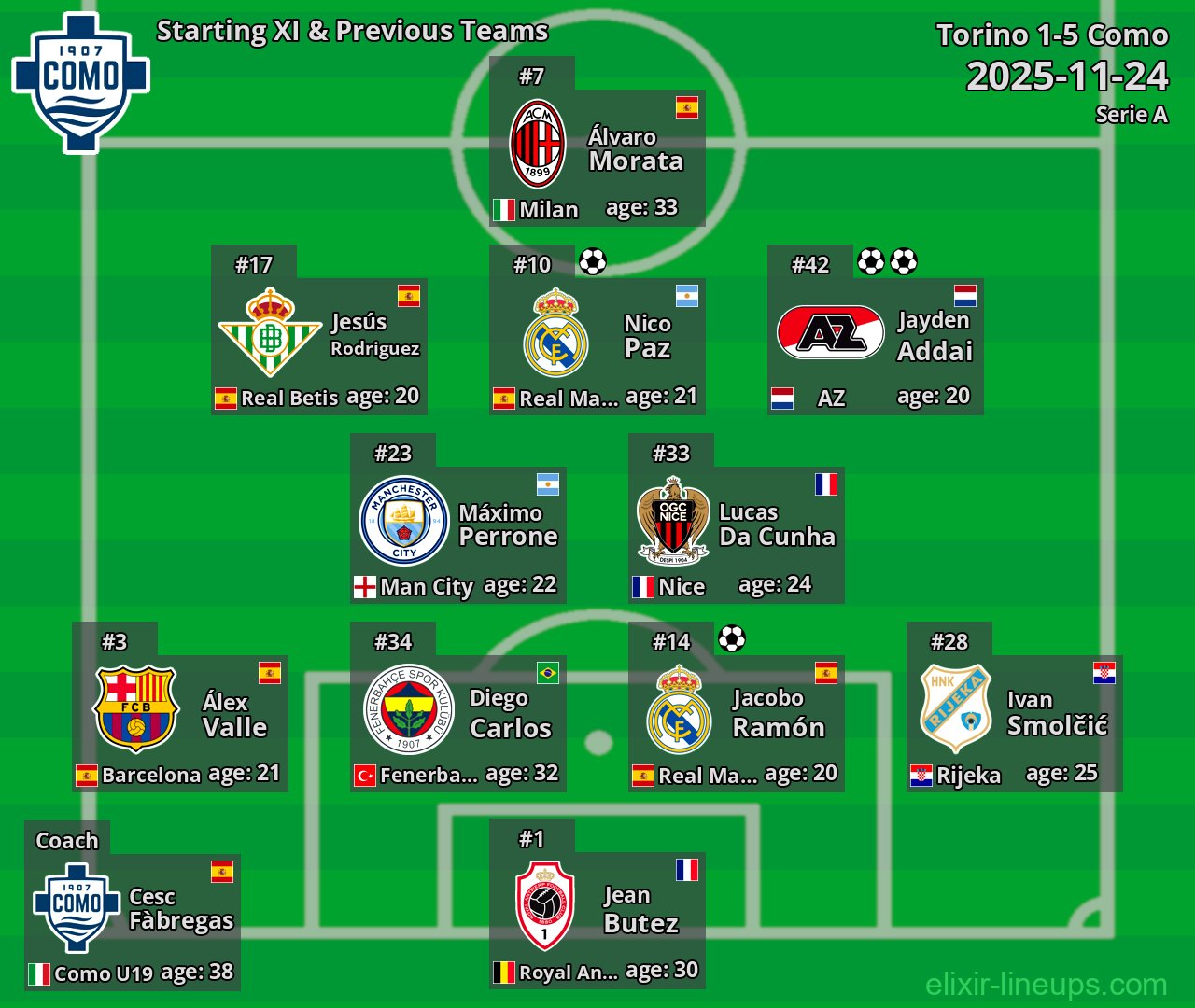 Como Starting XI & Previous Teams 2025-11-24