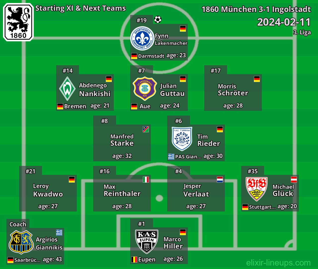 1860 München Starting XI & Next Teams 2024-02-11