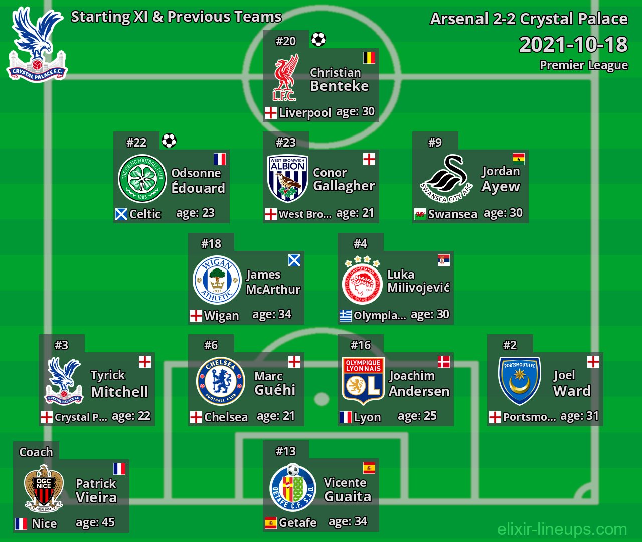 Crystal Palace Starting XI & Previous Teams 2021-10-18