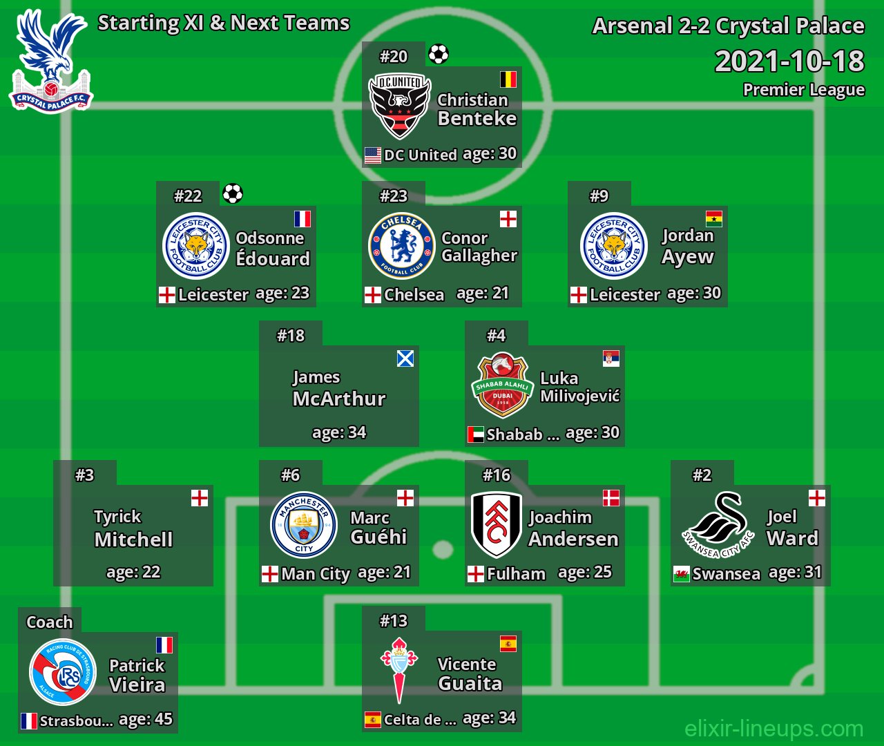 Crystal Palace Starting XI & Next Teams 2021-10-18