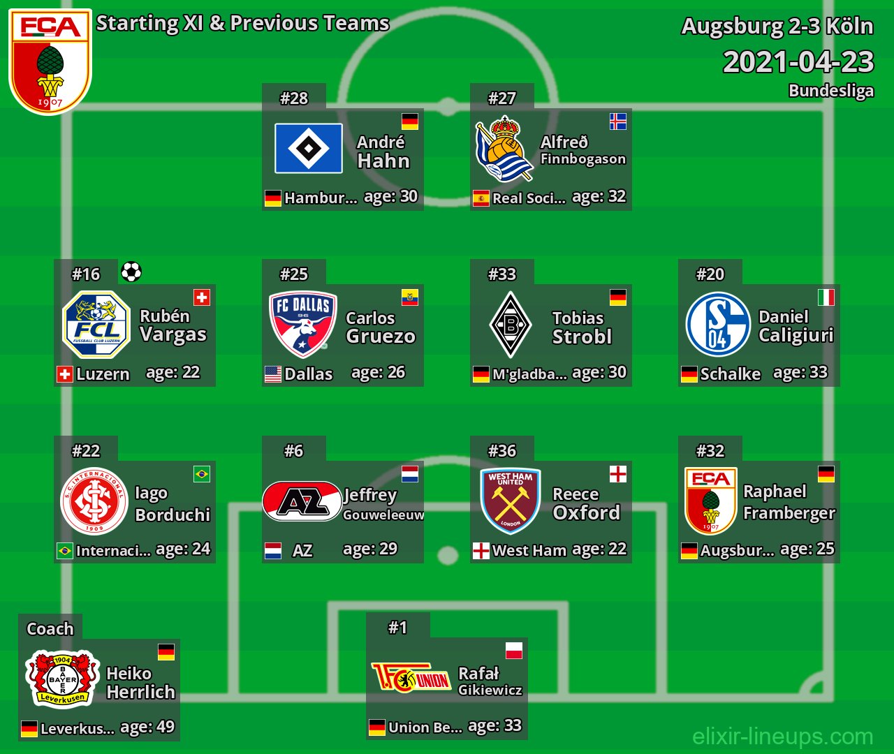Augsburg Starting XI & Previous Teams 2021-04-23