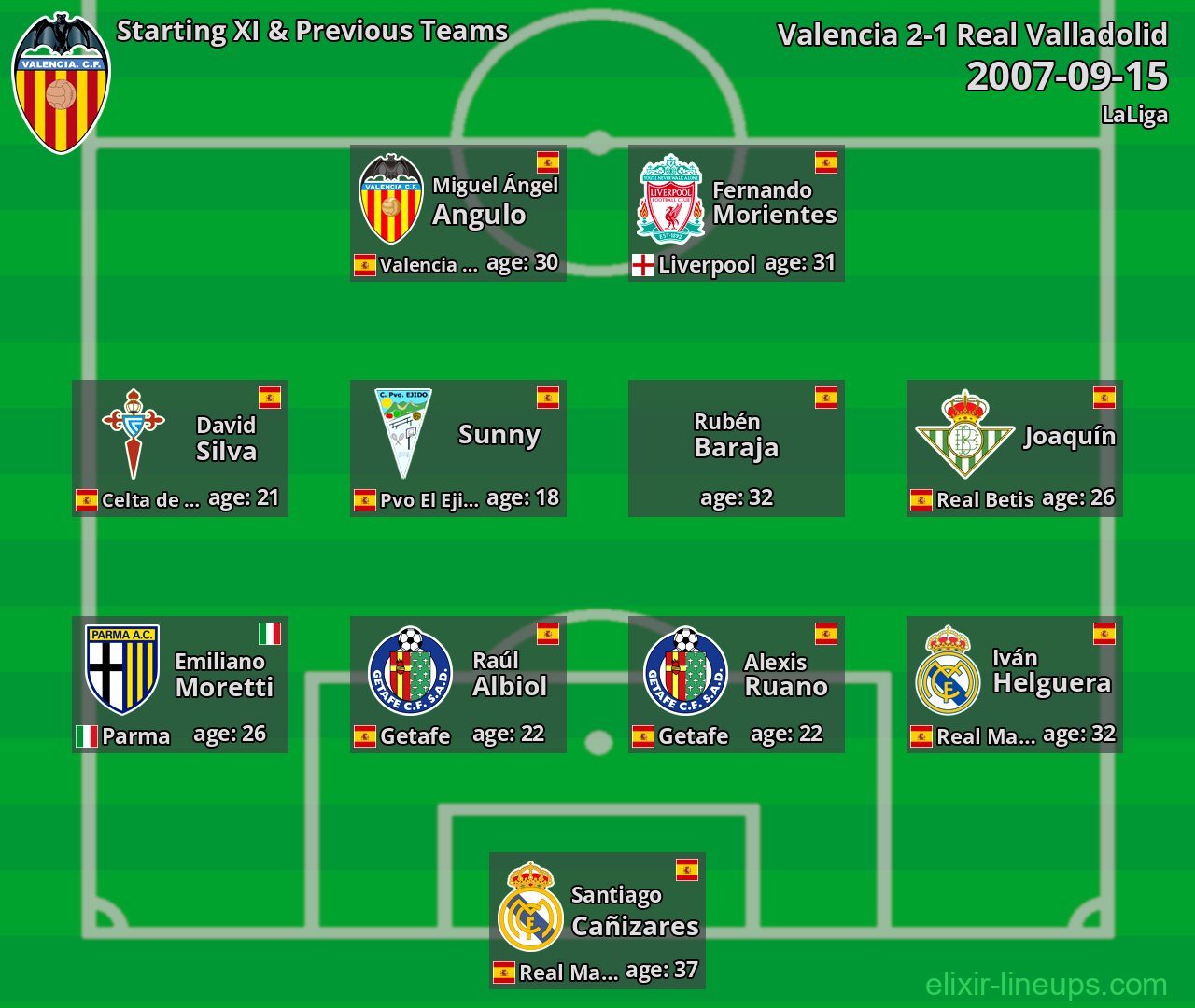 Valencia Starting XI & Previous Teams 2007-09-15