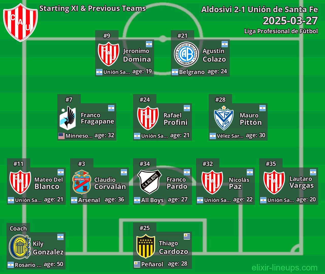 Unión de Santa Fe Starting XI & Previous Teams 2025-03-27