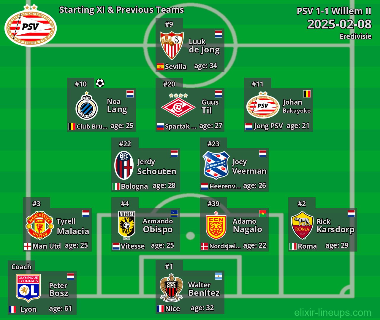 PSV Starting XI & Previous Teams 2025-02-08