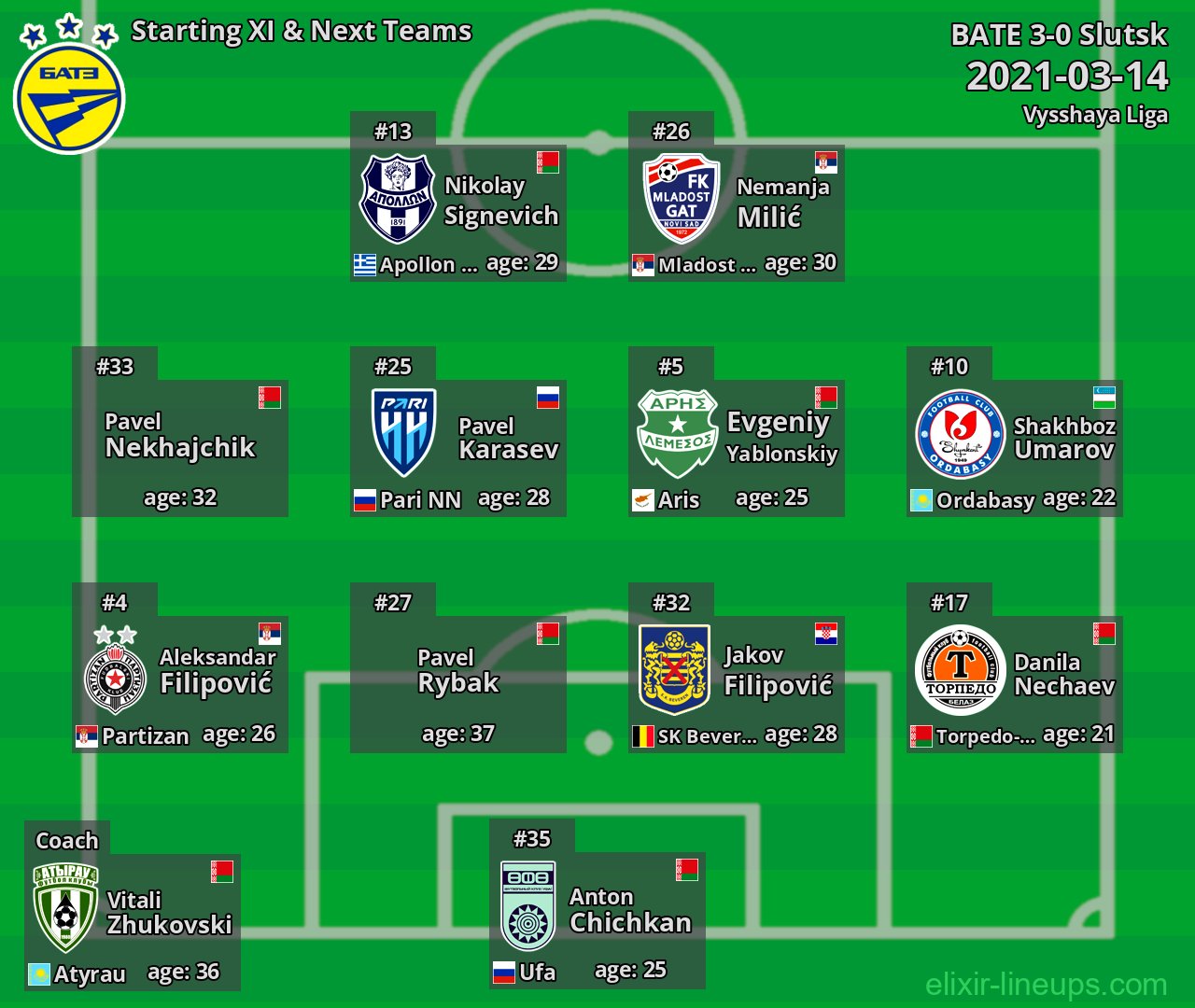 BATE Starting XI & Next Teams 2021-03-14