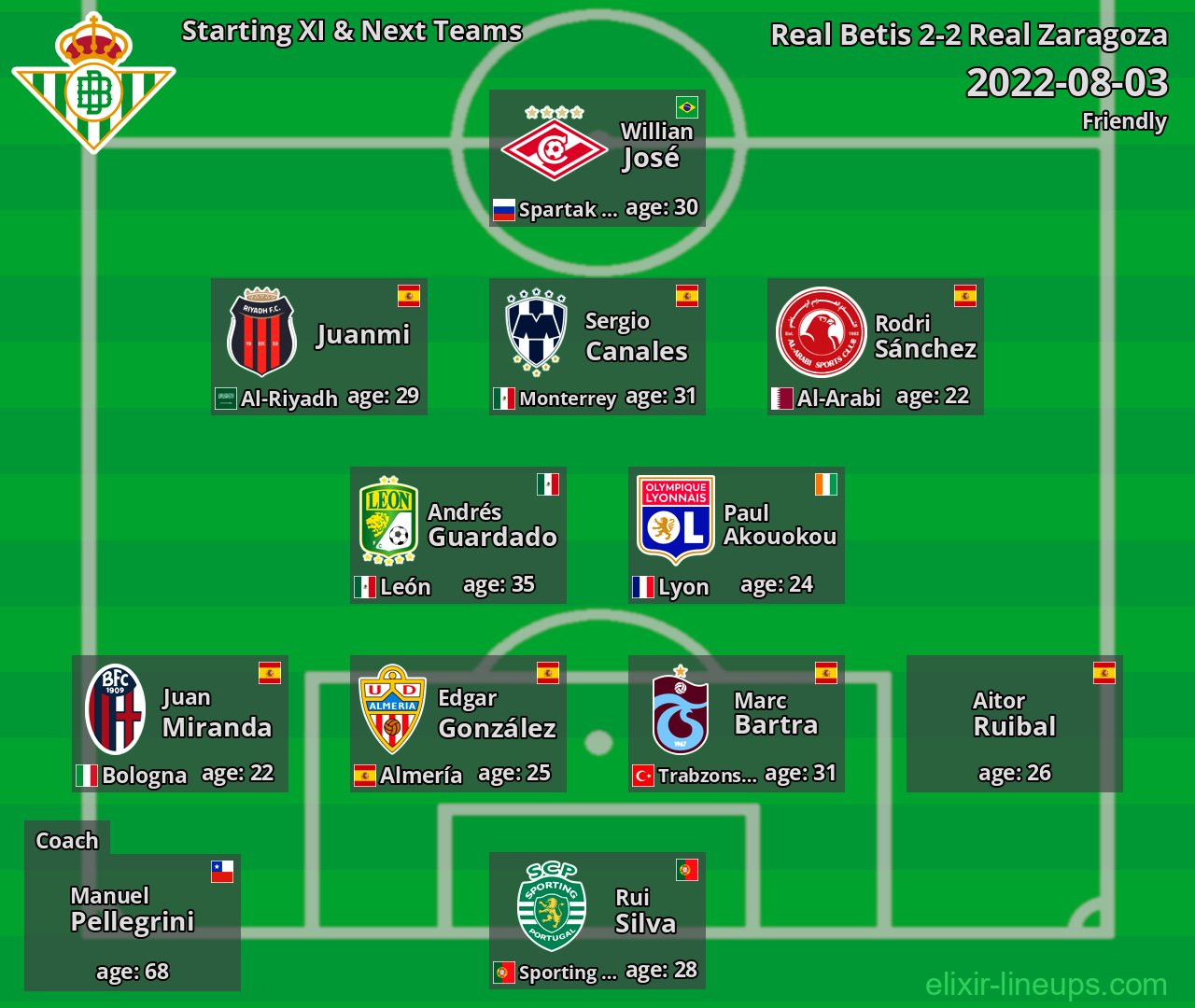 Real Betis Starting XI & Next Teams 2022-08-03