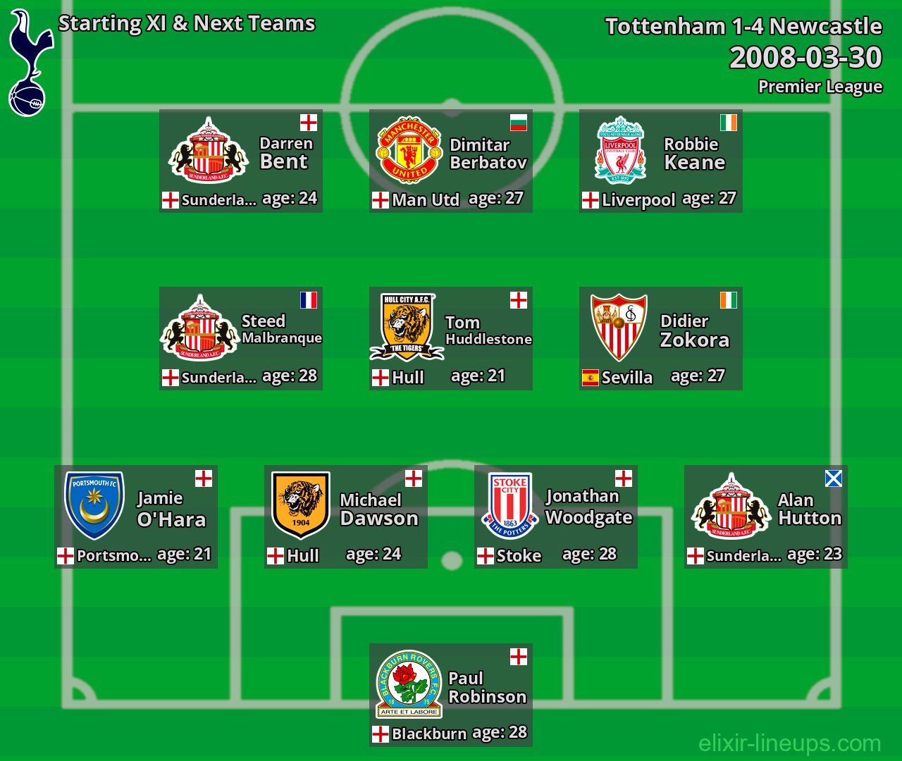 Tottenham Starting XI & Next Teams 2008-03-30