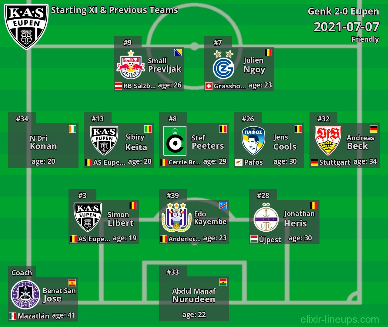 Eupen Starting XI & Previous Teams 2021-07-07