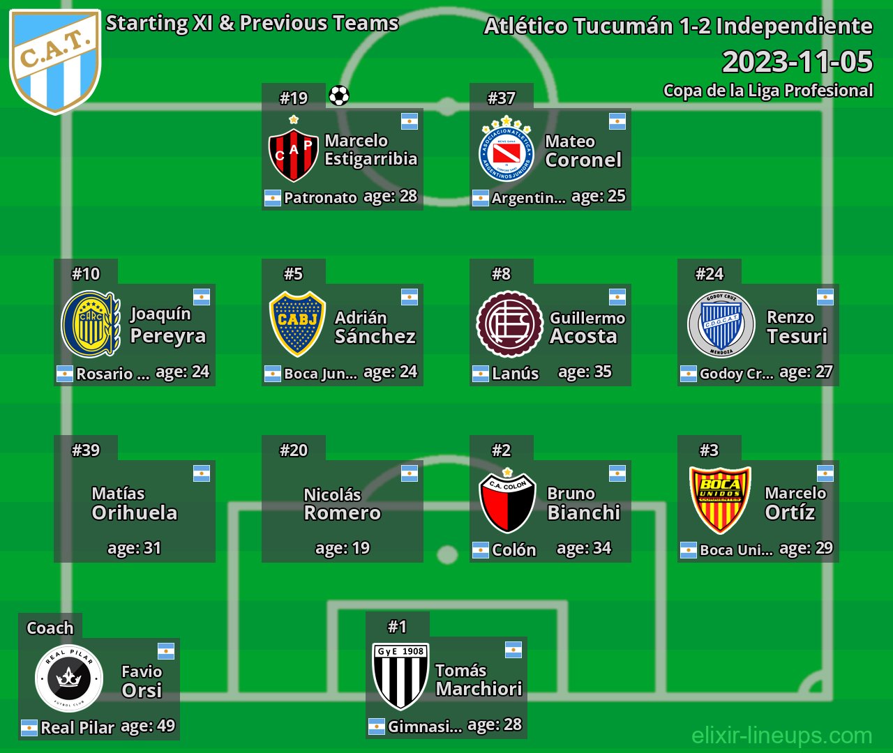 Atlético Tucumán Starting XI & Previous Teams 2023-11-05