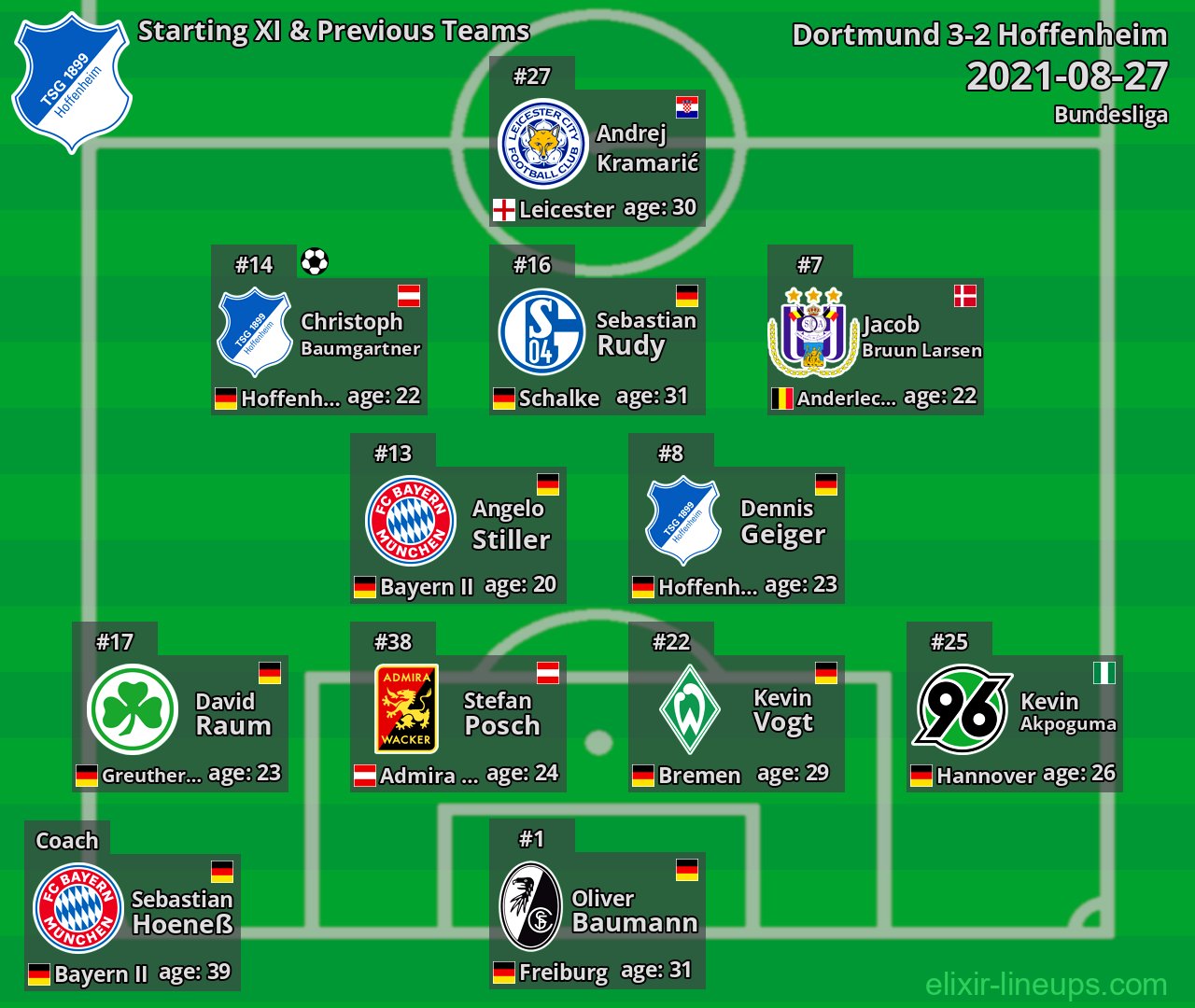 Hoffenheim Starting XI & Previous Teams 2021-08-27