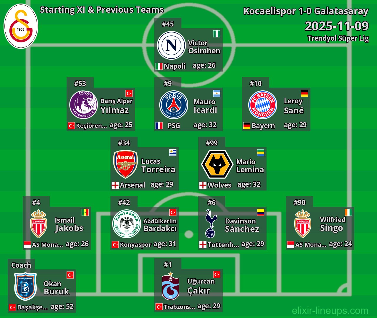 Galatasaray Starting XI & Previous Teams 2025-11-09