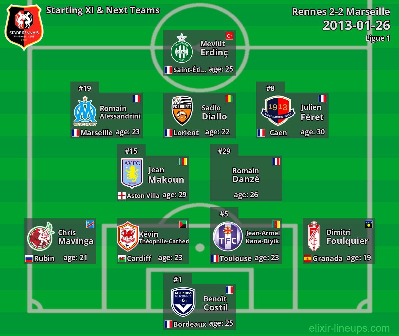Rennes Starting XI & Next Teams 2013-01-26