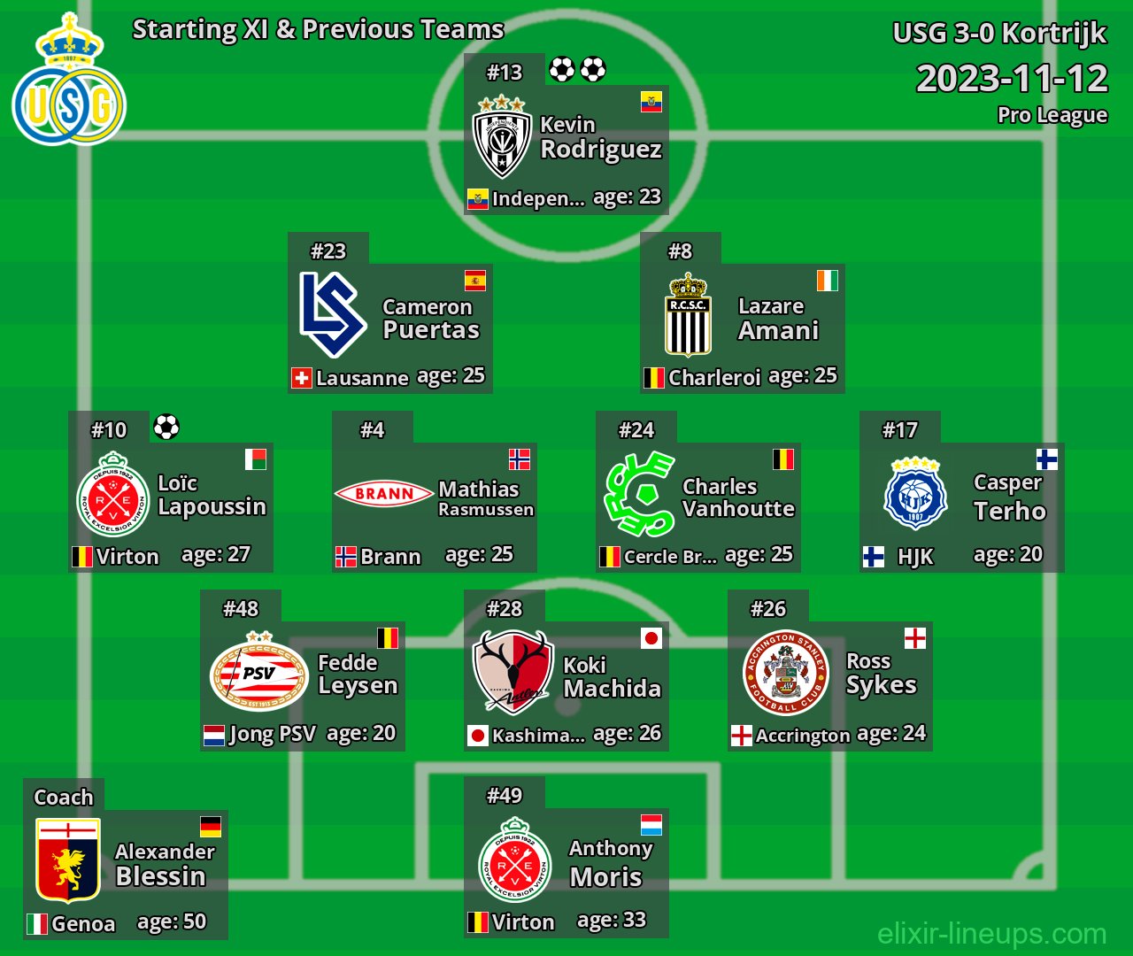 USG Starting XI & Previous Teams 2023-11-12