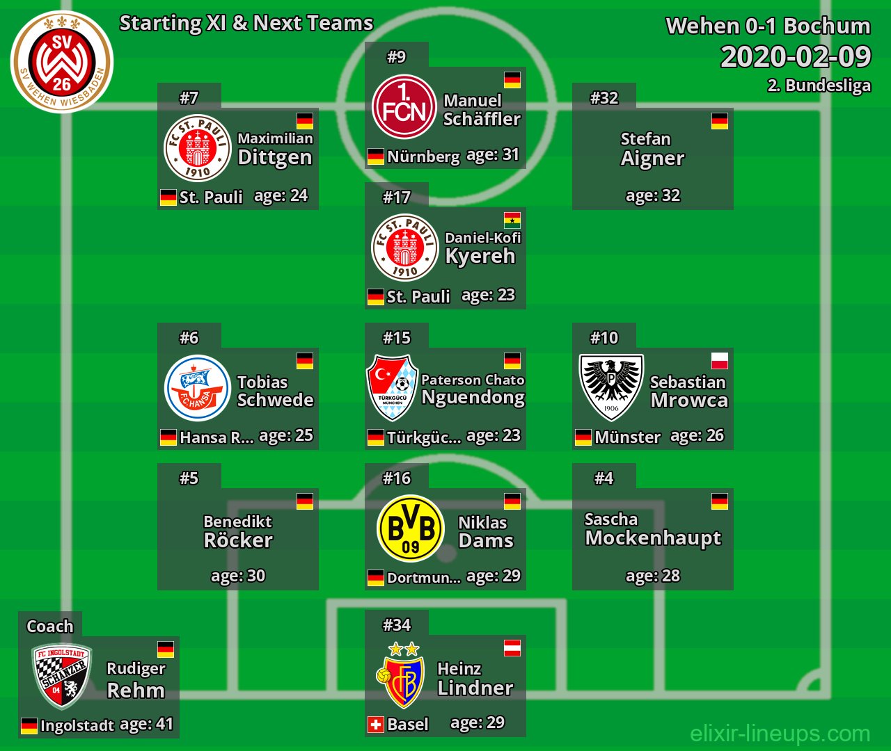 Wehen Starting XI & Next Teams 2020-02-09