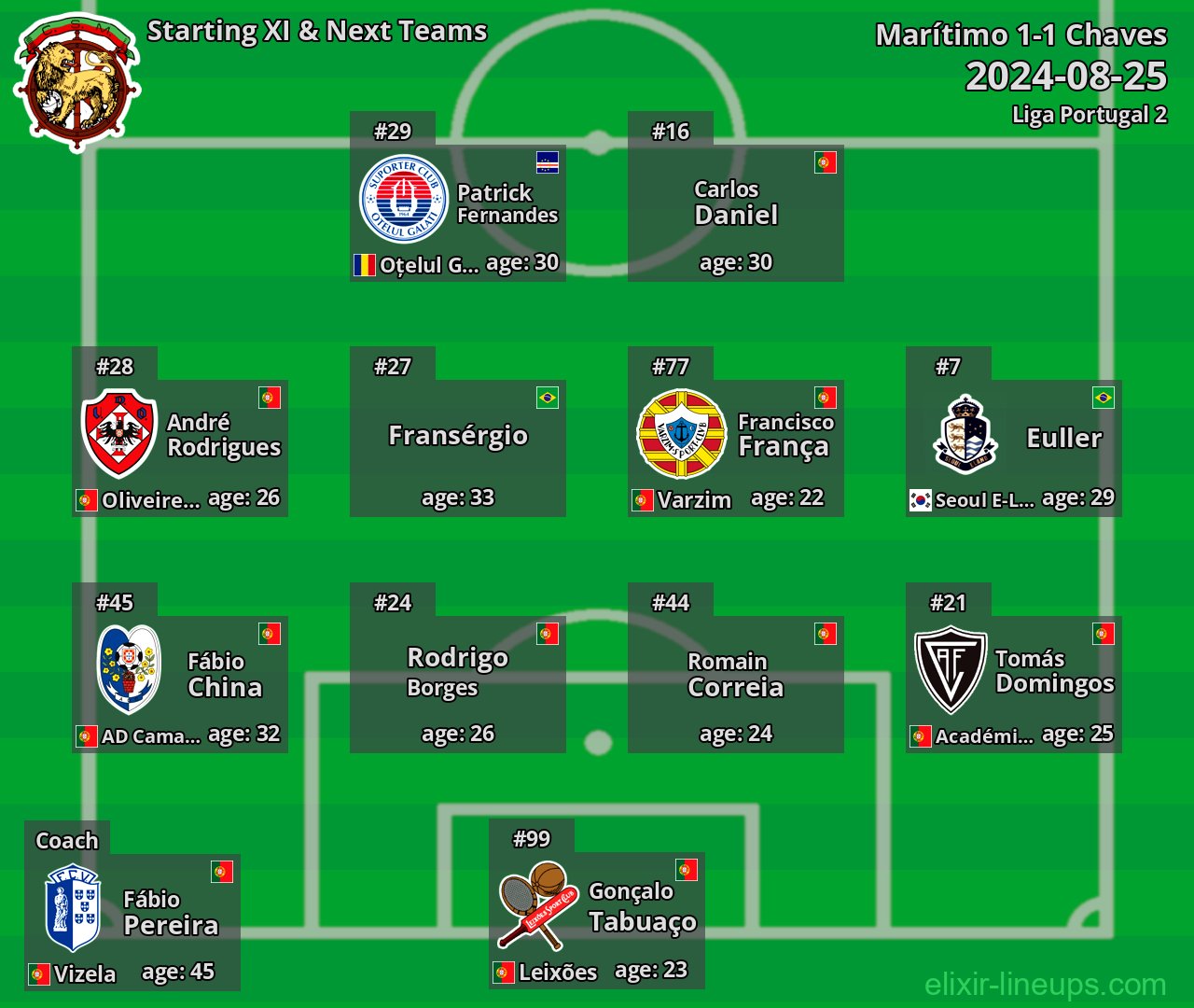 Marítimo Starting XI & Next Teams 2024-08-25