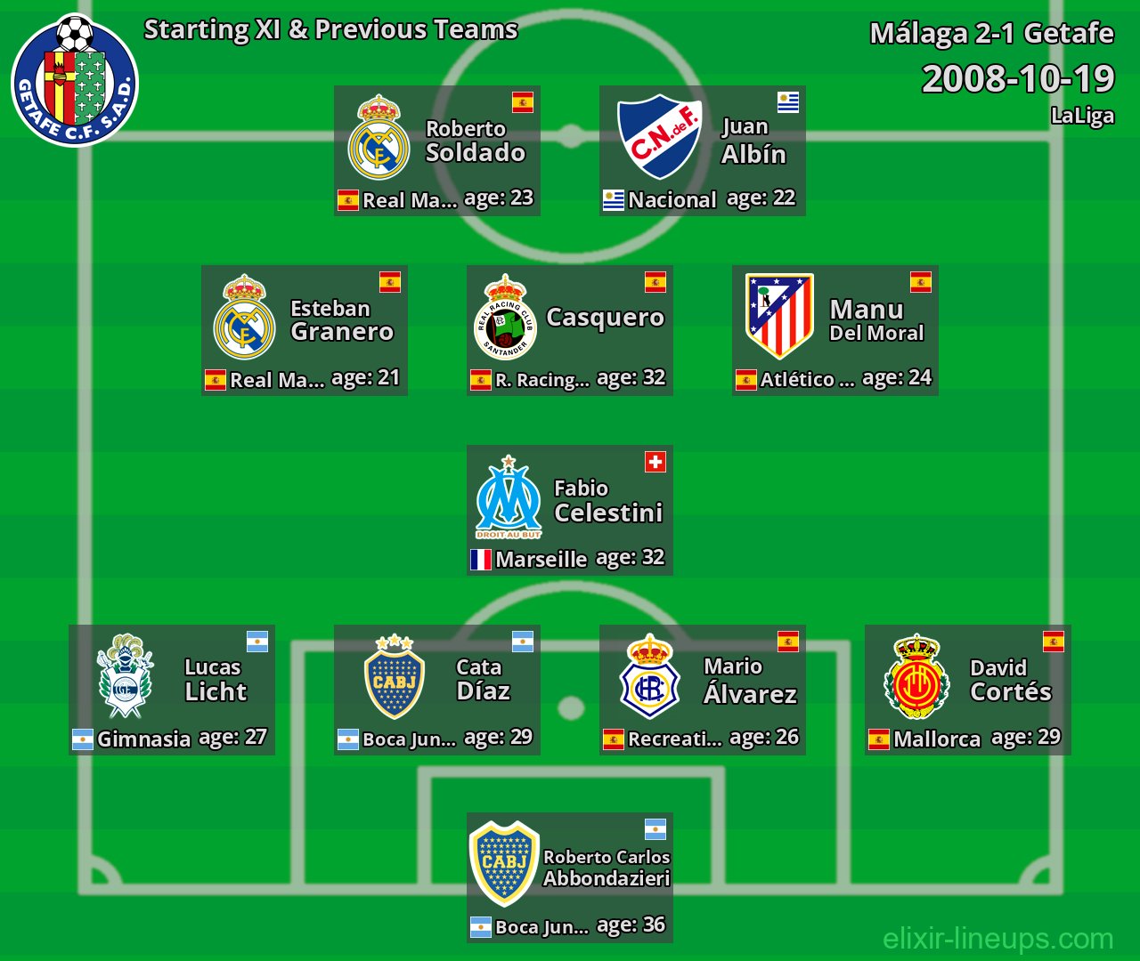 Getafe Starting XI & Previous Teams 2008-10-19