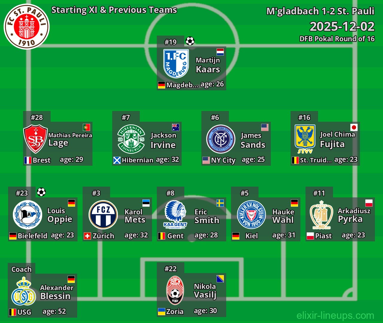 St. Pauli Starting XI & Previous Teams 2025-12-02