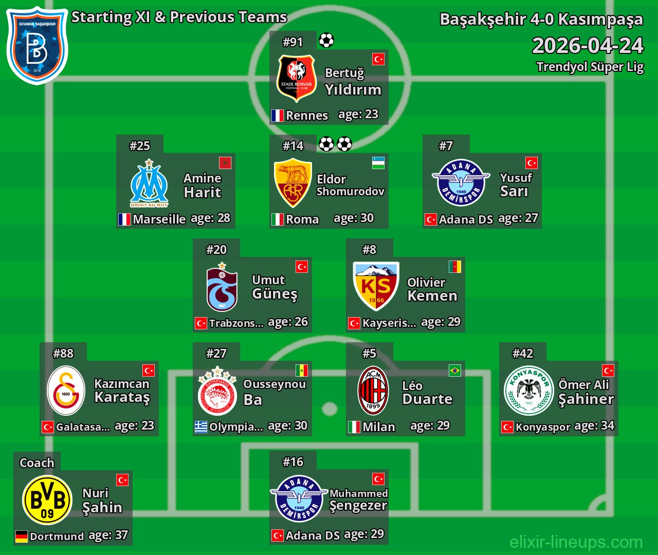 Başakşehir Starting XI & Previous Teams 2026-04-24