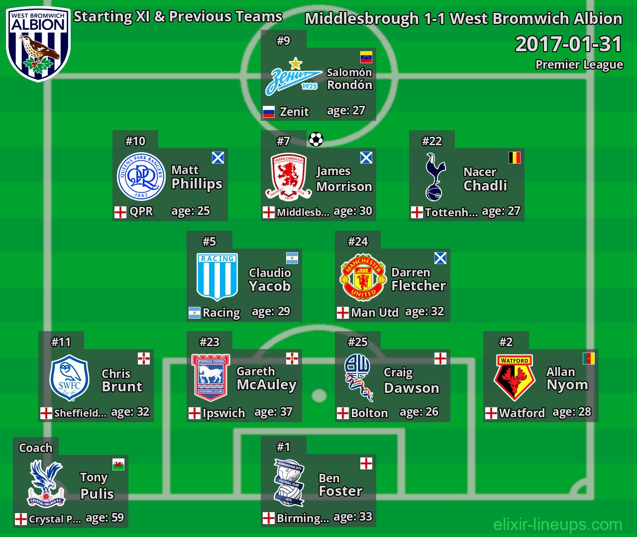 West Bromwich Albion Starting XI & Previous Teams 2017-01-31