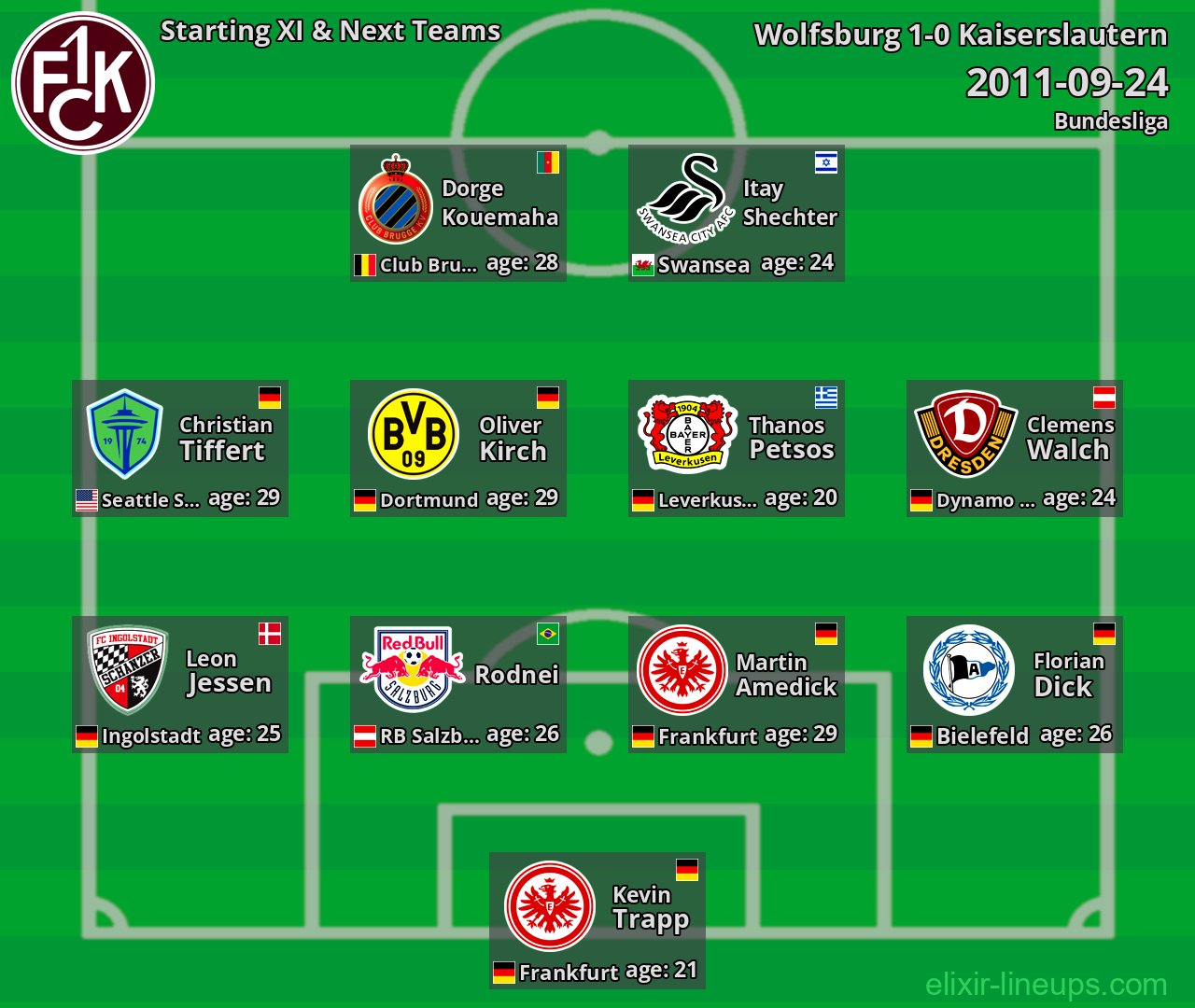 Kaiserslautern Starting XI & Next Teams 2011-09-24