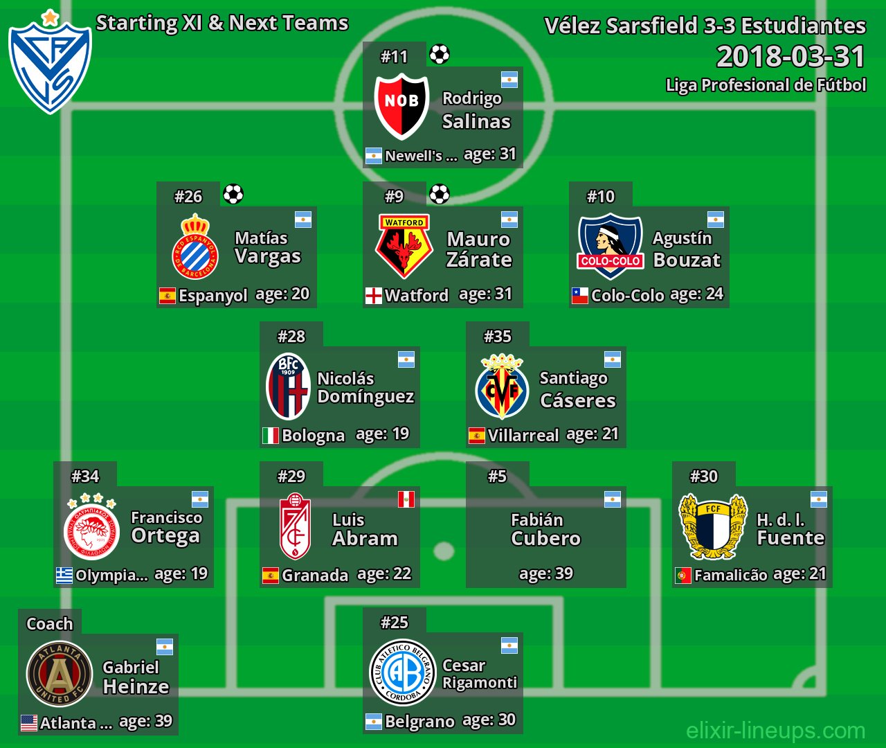 Vélez Sarsfield Starting XI & Next Teams 2018-03-31