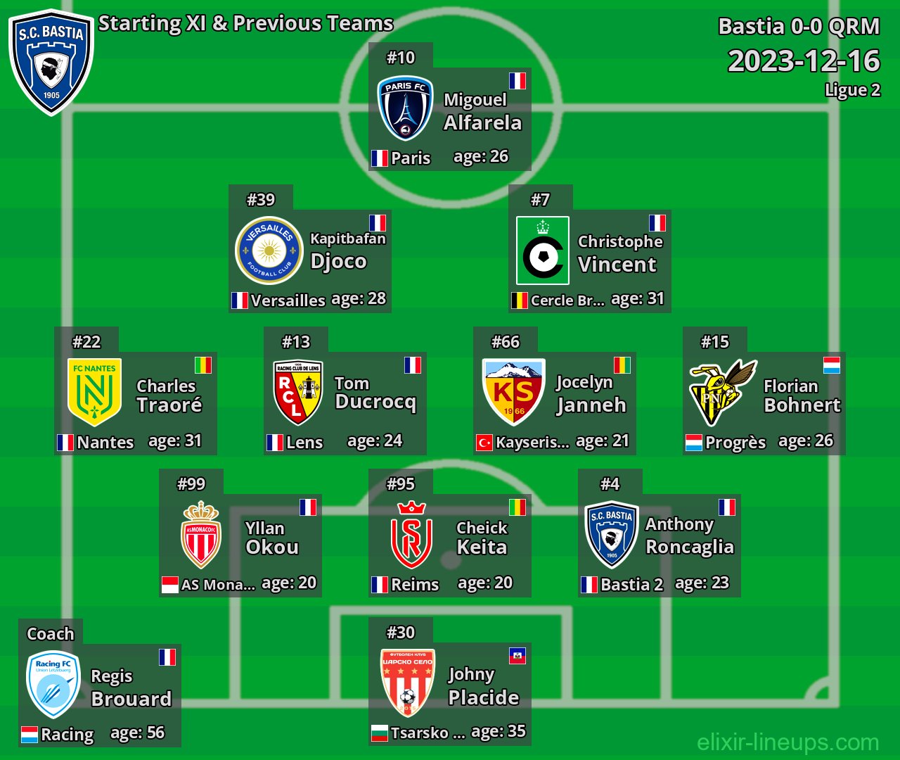 Bastia Starting XI & Previous Teams 2023-12-16