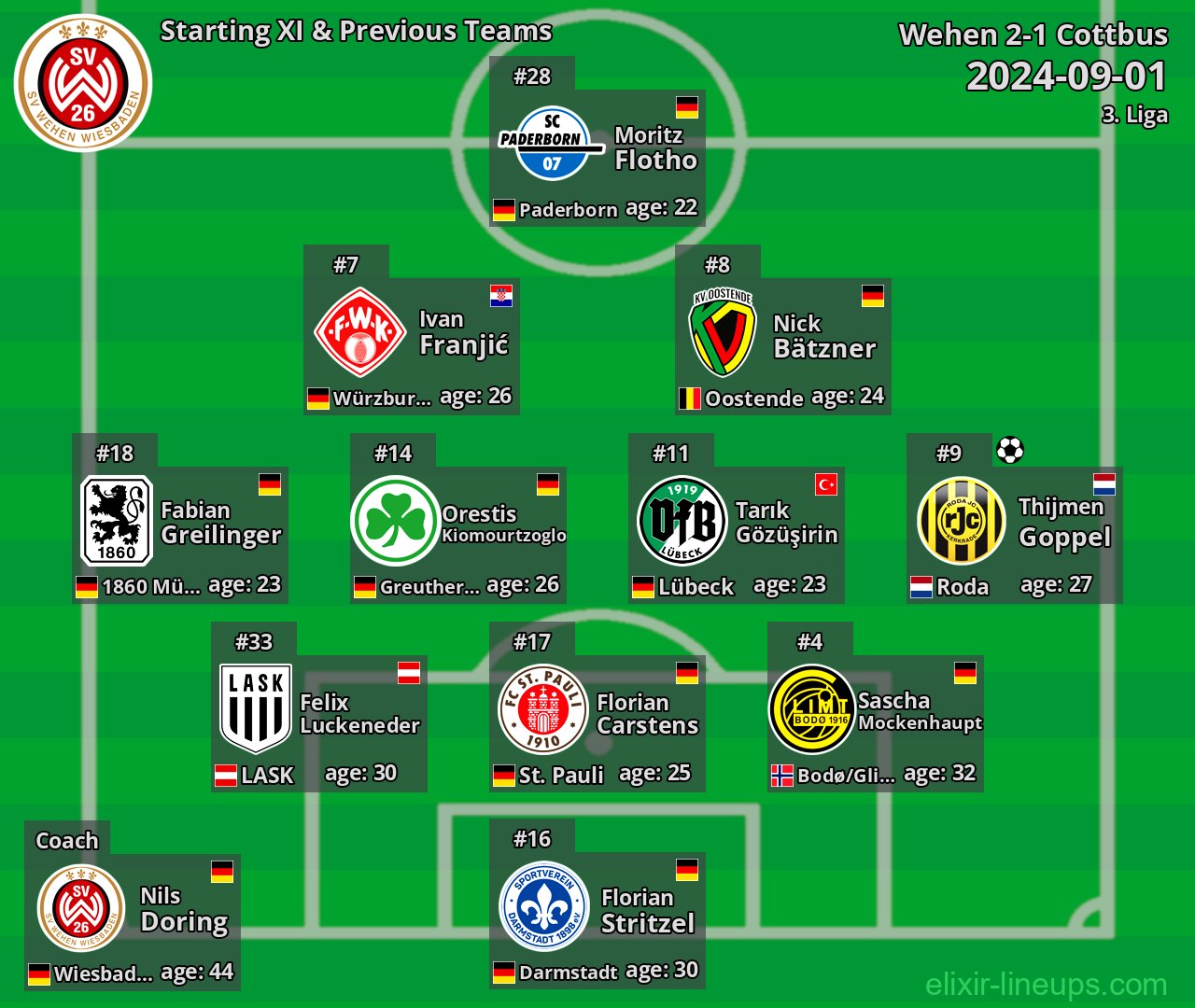 Wehen Starting XI & Previous Teams 2024-09-01