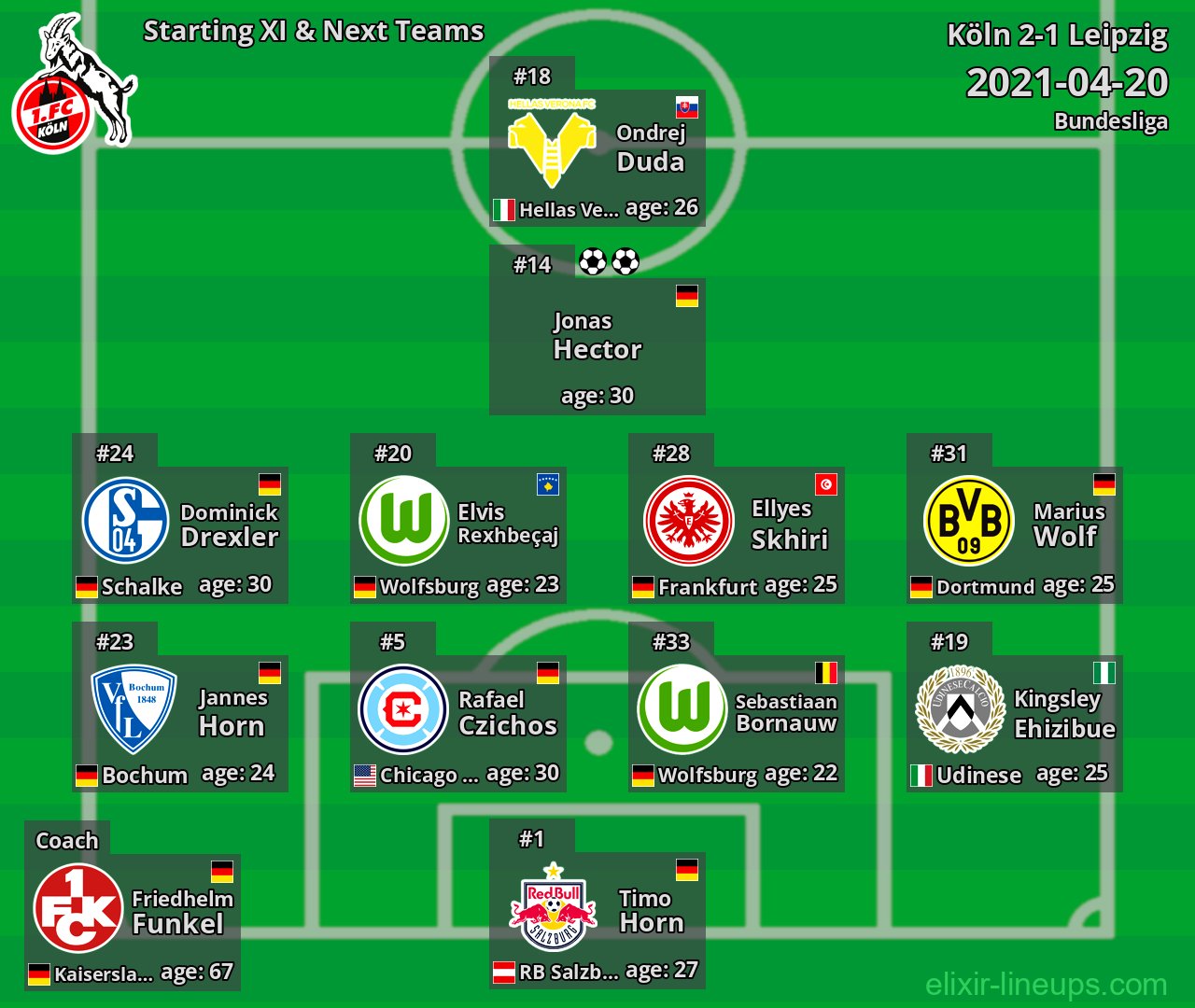 Köln Starting XI & Next Teams 2021-04-20