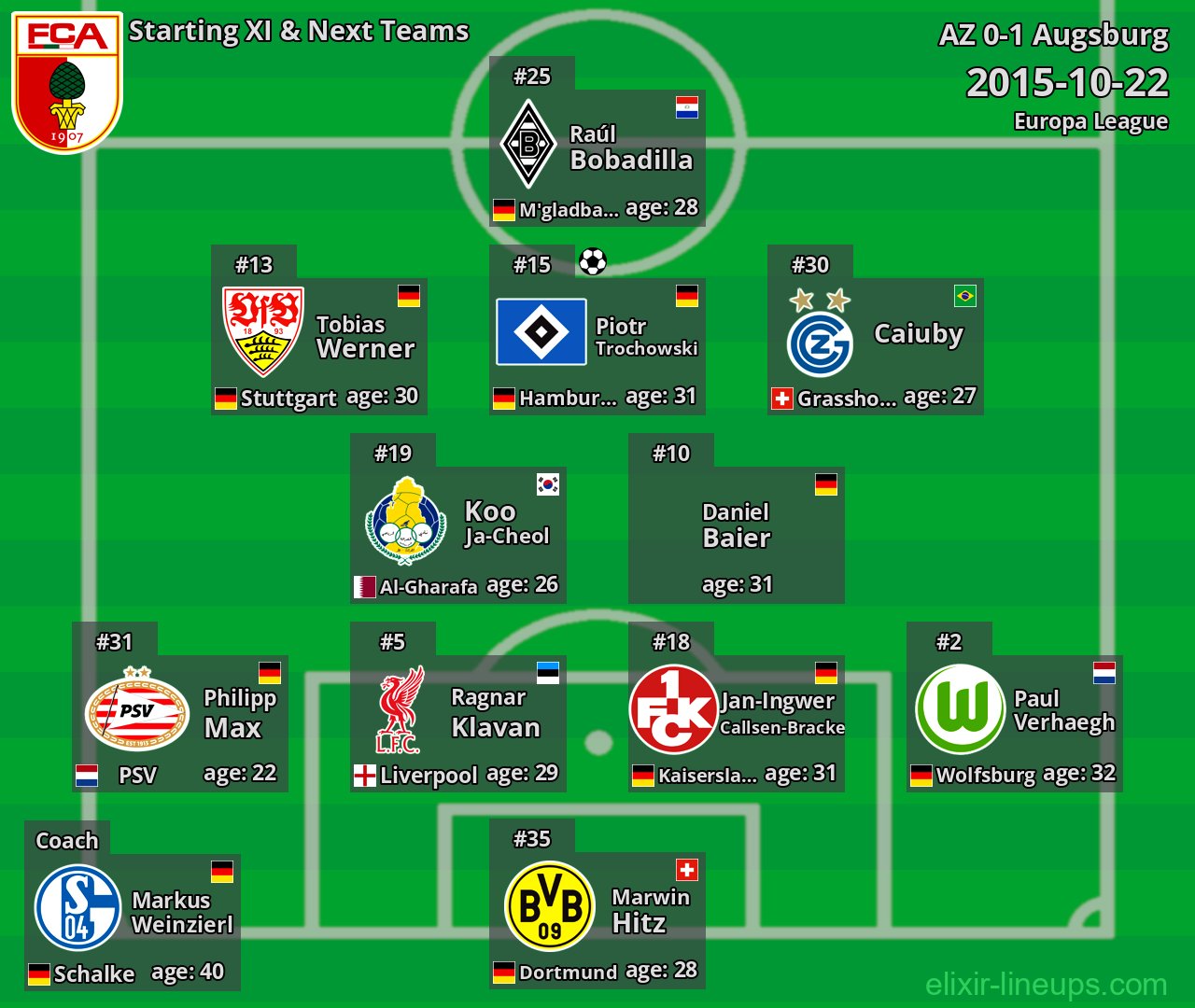 Augsburg Starting XI & Next Teams 2015-10-22